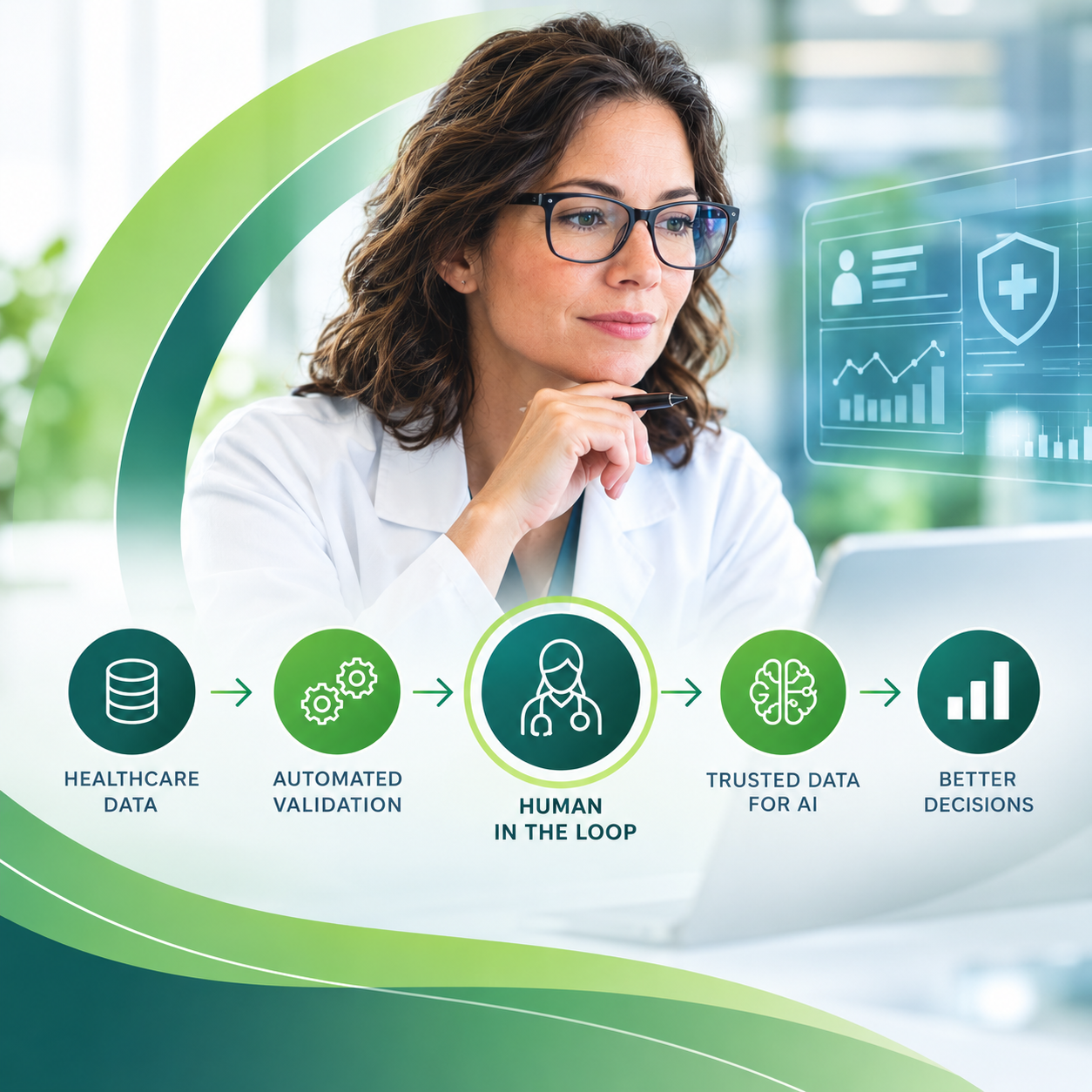 Human in the loop healthcare data
